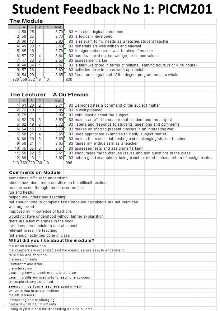 PICM201 Student Feedback